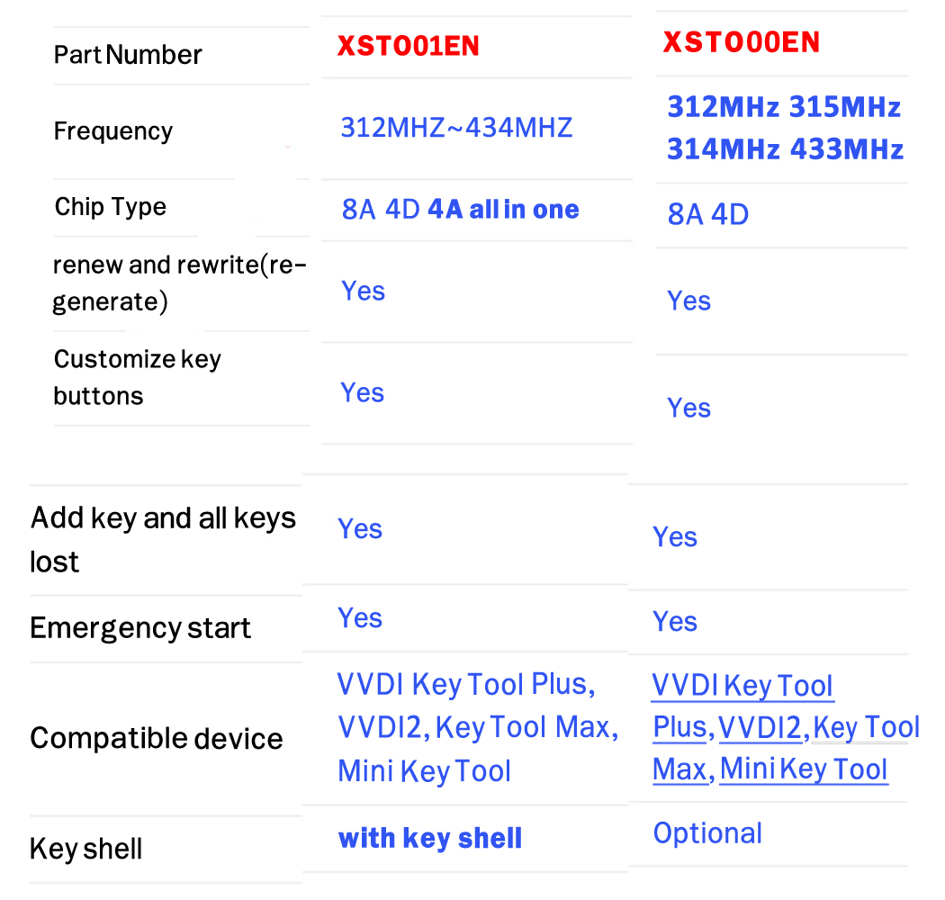 Xhorse XSTO01EN Toyota XM38 Smart Key 4D 8A 4A All in One with Key