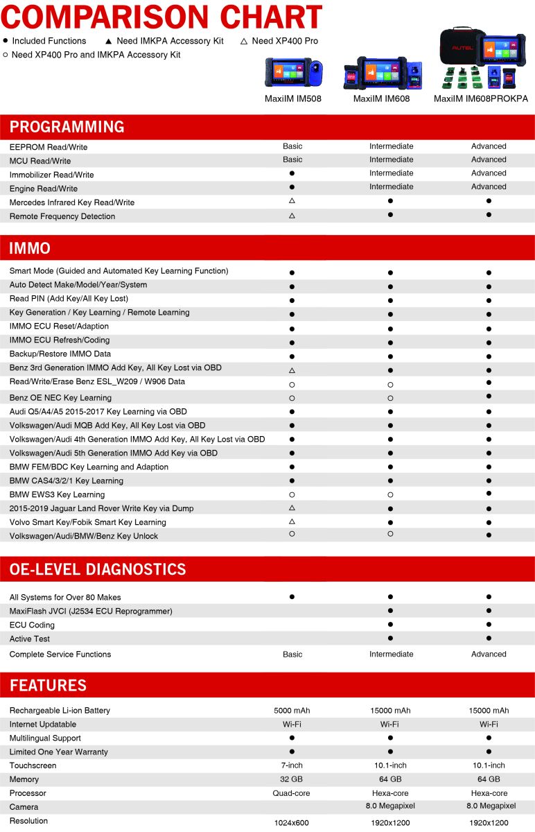 Comparison Chart for Autel IM608 PRO