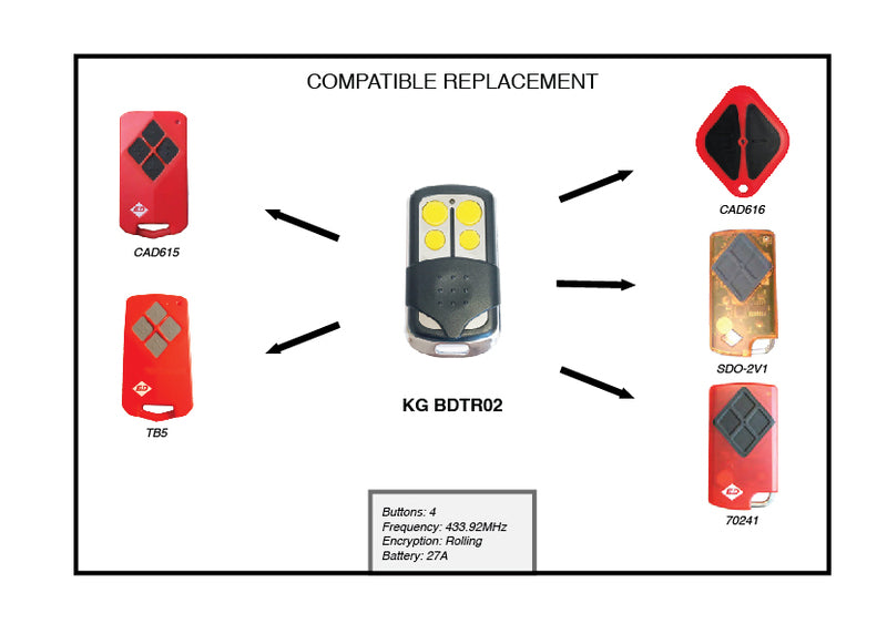 BnD Tri-Tran, ATA TRICODE compatible remote handset 434MHz
