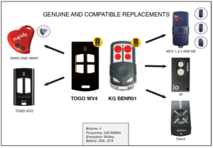 BENINCA Compatible Remote Handset 434MHz